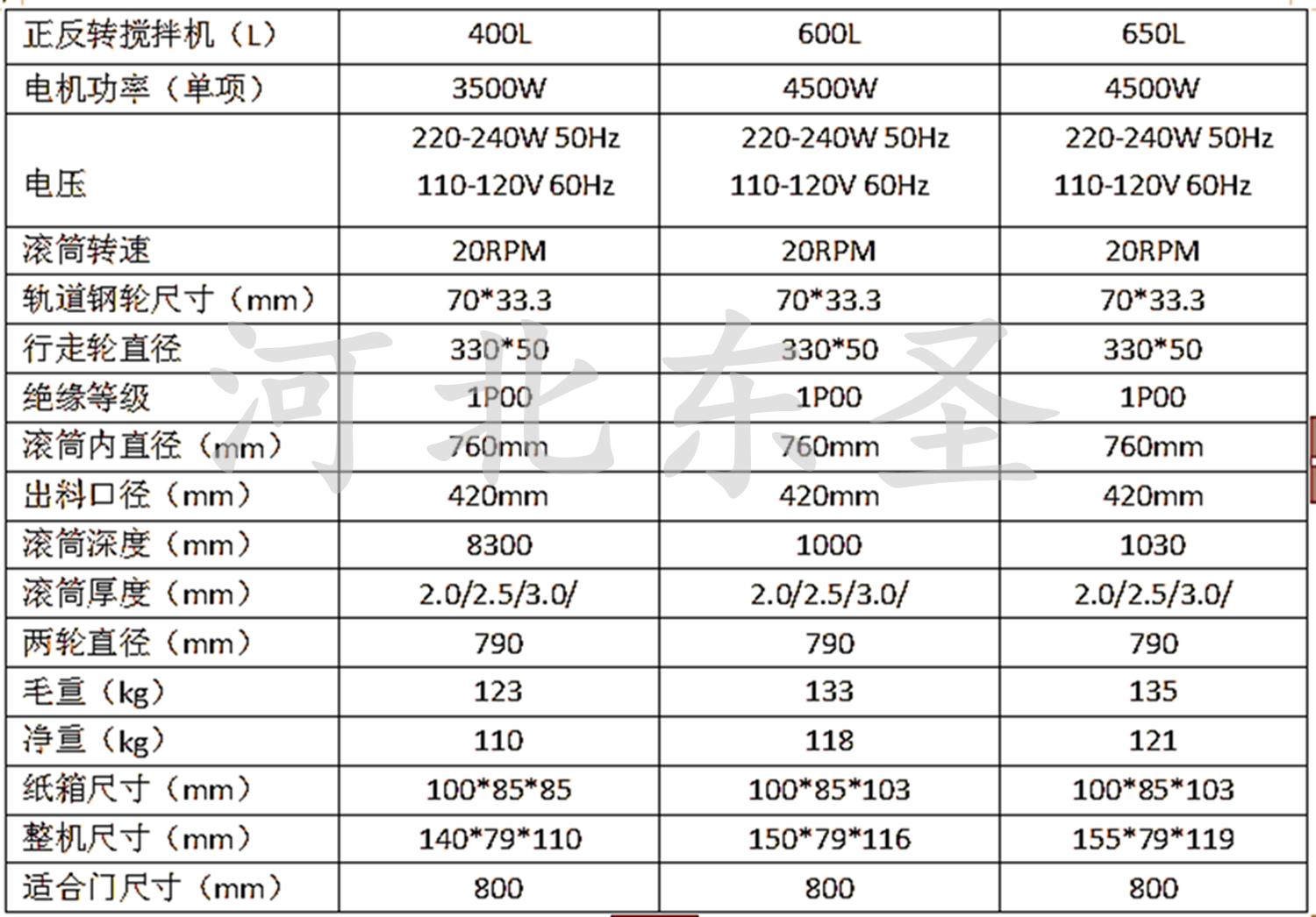 河北東圣吊索具立式正反轉小型攪拌機詳細型號規(guī)格參數(shù)