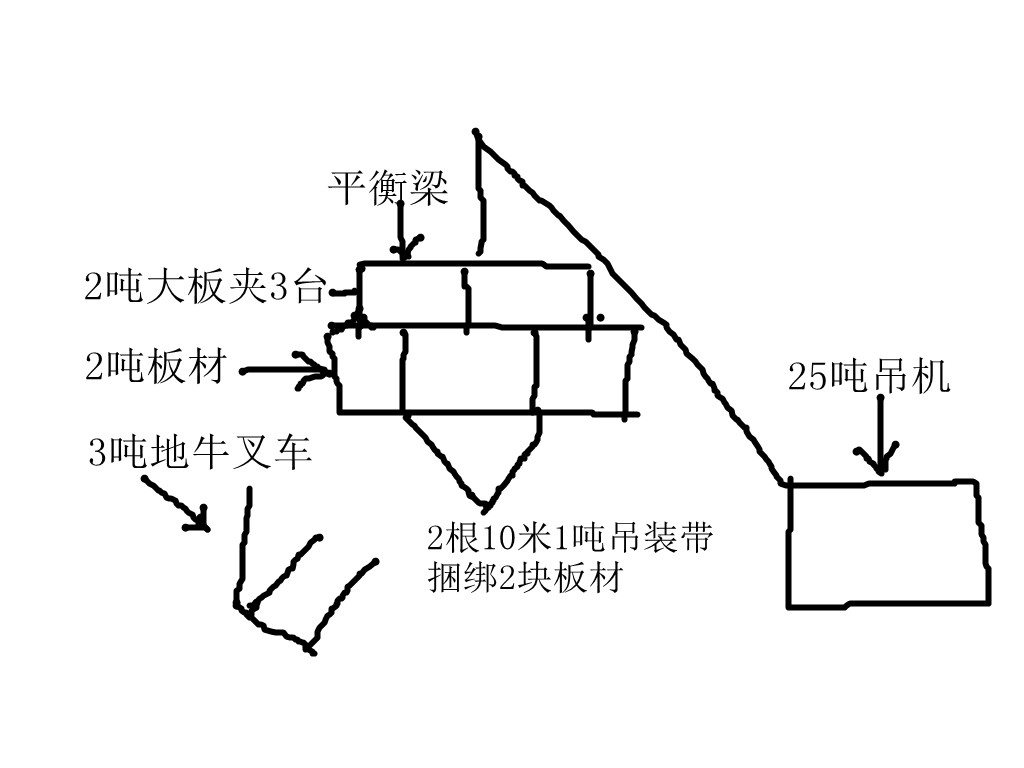 3臺(tái)2噸大板夾同時(shí)作業(yè)簡(jiǎn)圖--河北東圣吊索具制造有限公司 3臺(tái)2噸大板夾同時(shí)作業(yè)簡(jiǎn)圖--河北東圣吊索具制造有限公司